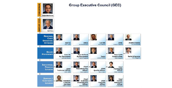 Nuevo organigrama del 'Group Executive Council' (GEC) de Fiat Industrial.