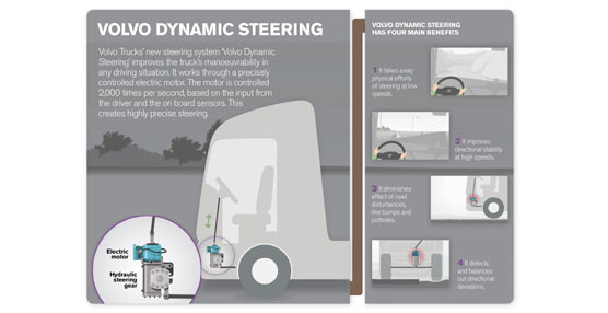 El Volvo Dynamic Steering. En portada, Claes Nilsson, presidente de Volvo Trucks.