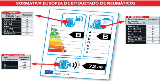 Los conductores desconocen las ventajas del etiquetado europeo de neumáticos