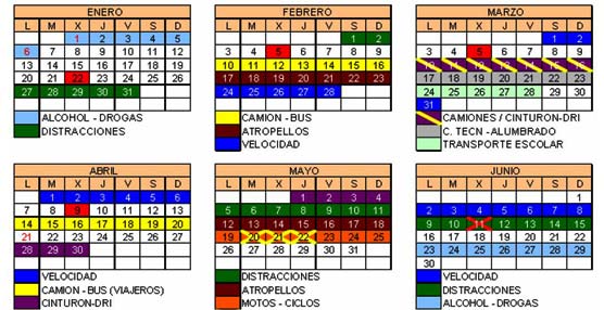 Guitrans ha difundido el calendario de controles para el País Vasco.