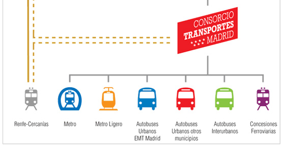 CRTM acude anualmente a varias citas de este tipo para explicar su modelo de transporte urbano. Foto: CRTM