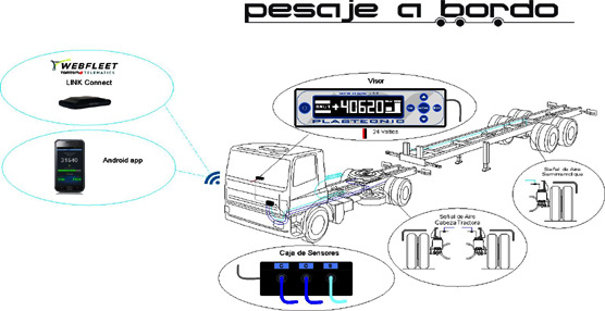 Plastecnic y TomTom Telematics colaboran para lanzar un sistema de control de carga para veh&iacute;culos de transporte por carretera