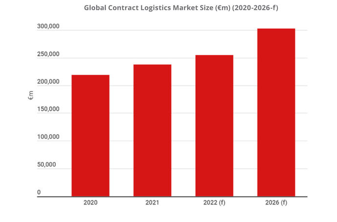 ¿Cómo evolucionará la contratación logística en un lustro?