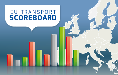 El Cuadro de Indicadores de Transporte de la UE muestra una mejora en los Estados miembros