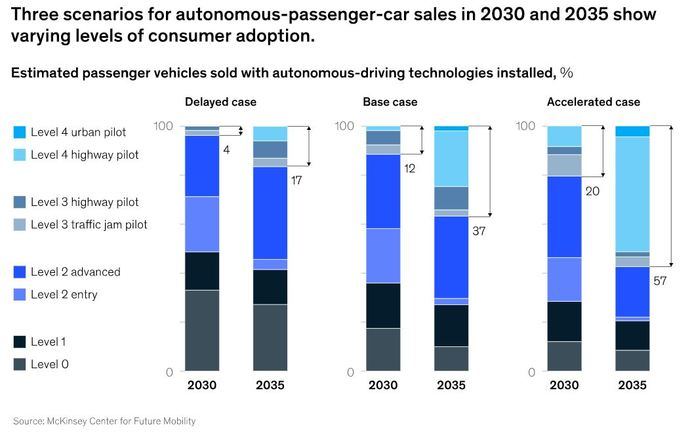 Los fabricantes y los cambios ante la conducción autónoma