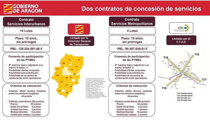 Aragón pone en marcha su nuevo mapa concesional