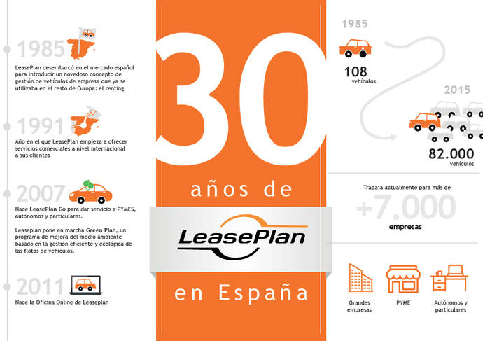 Leaseplan celebra el 30 aniversario de su llegada a España