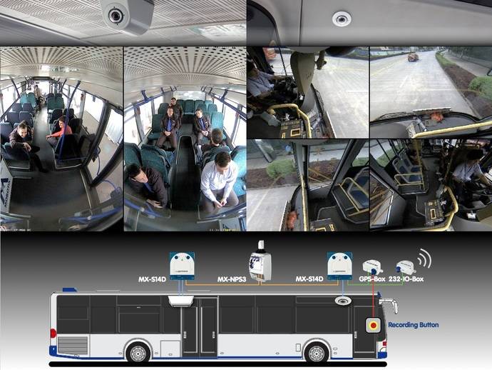 El sistema de videovigilancia para autobuses de Mobotix y Advantech.