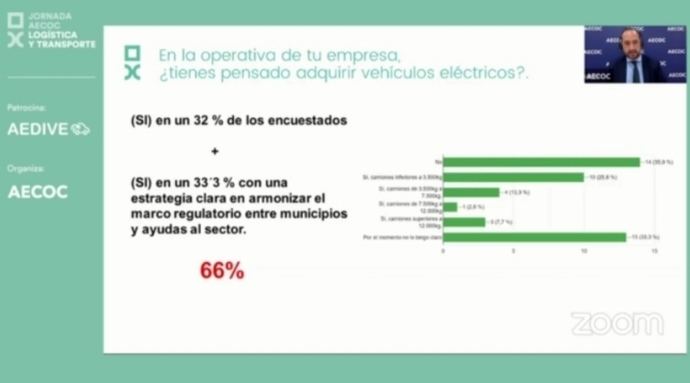 El 66% de las empresas de transporte de mercancías, dispuestas a renovar sus flotas con eléctricos