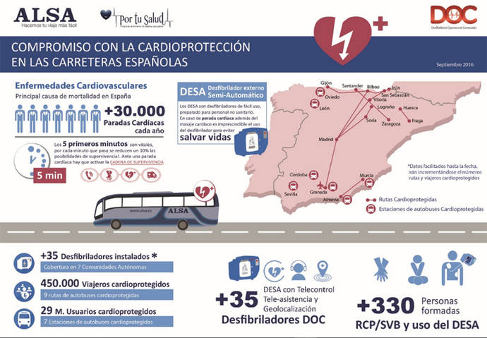Cartel de la campaña de cardioprotección de Alsa.