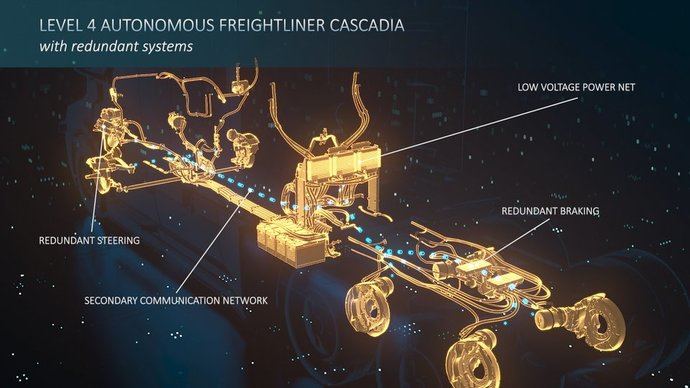 Camiones eléctricos y autónomos: la apuesta de Daimler Truck