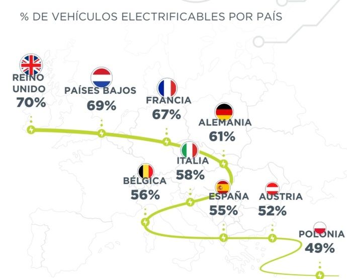 El 61% de los comerciales en Europa, ¿eléctricos?
