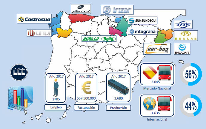 Mapa de los carroceros en España.