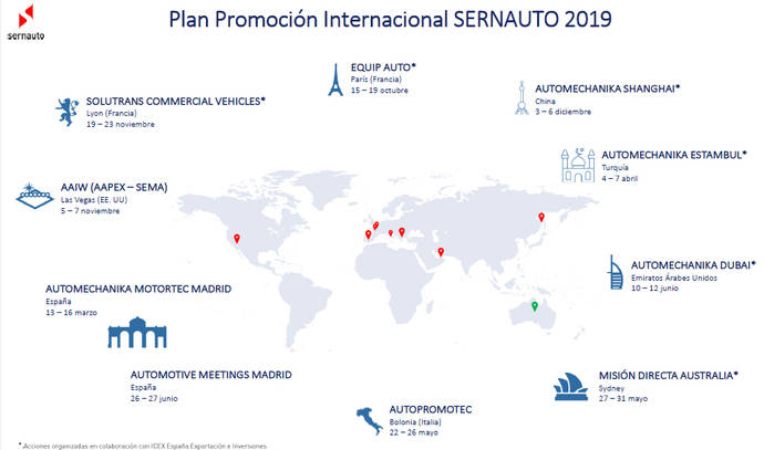 Sernauto lanza un Plan de Promoción Internacional