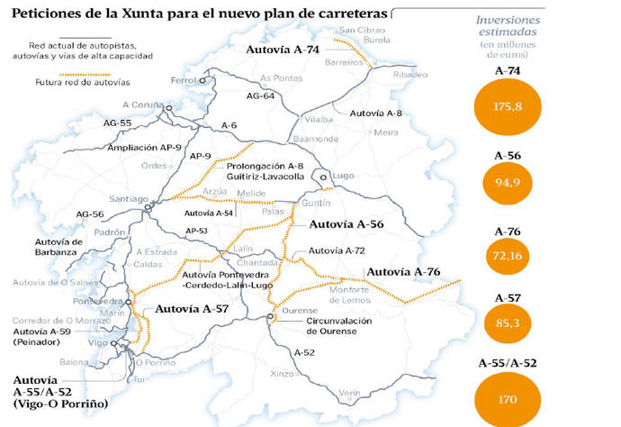 Peticiones de la Xunta para el nuevo plan de carreteras.