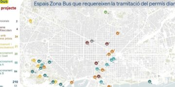 Barcelona lanza Zona Bus 4.0: sistema digital para gestionar paradas y autocares turísticos