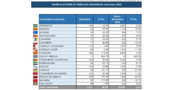 Matriculaciones de vehículos industriales cierran diciembre con un fuerte repunte