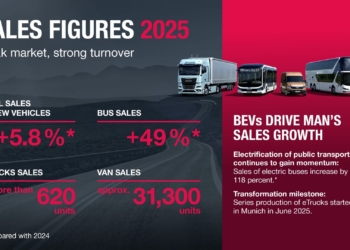 MAN incrementa sus ventas en 2025 y acelera el impulso de los camiones y autobuses