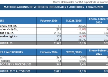Las matriculaciones de autobuses crecen un 5,4 % en febrero