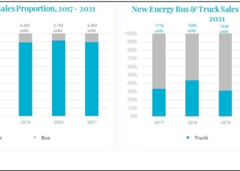 ‘El desarrollo de las nuevas energías en China’