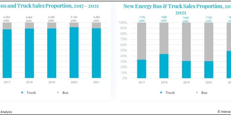 ‘El desarrollo de las nuevas energías en China’