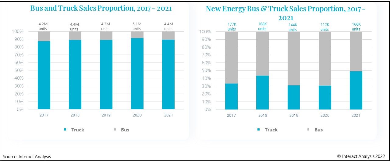 El desarrollo de las nuevas energías en China