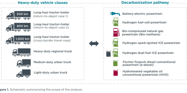 Siete vías diferentes hacia la descarbonización