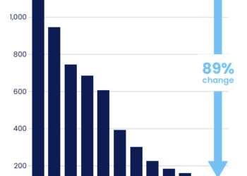Presionar para acelerar el cambio a vehículos sin emisiones
