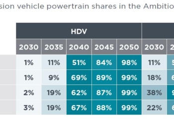 La combustión interna no se venderá más allá de 2045