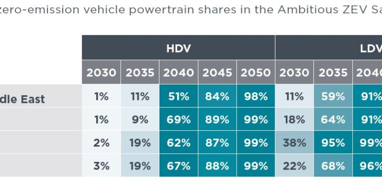 La combustión interna no se venderá más allá de 2045