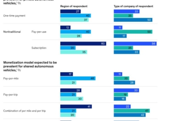 Caminos hacia el futuro de los vehículos autónomos