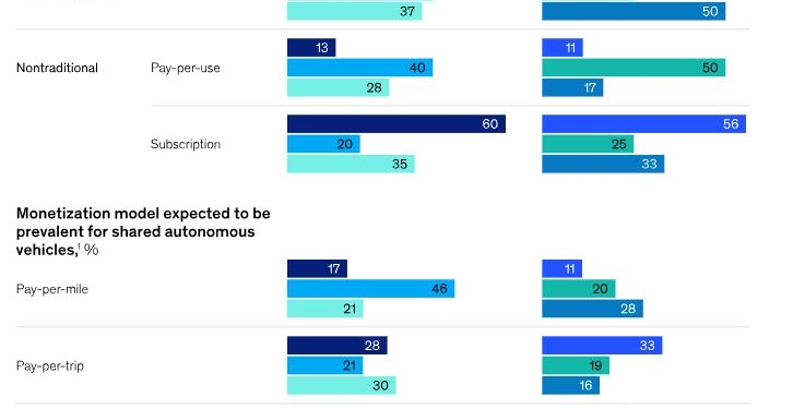 Caminos hacia el futuro de los vehículos autónomos