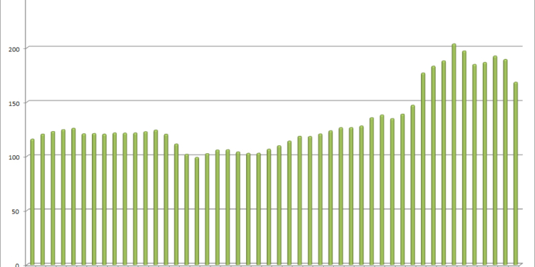Importante bajada del gasóleo a finales de año
