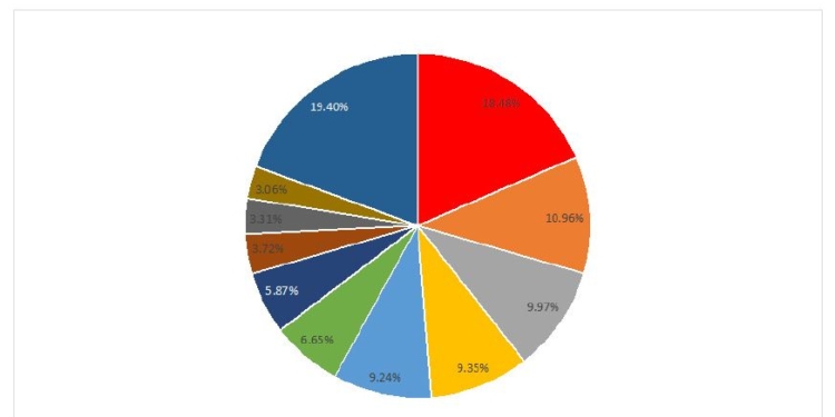 ¿Cómo crecieron en volumen los distintos países europeos en 2022?