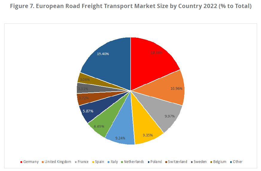 ¿Cómo crecieron en volumen los distintos países europeos en 2022?