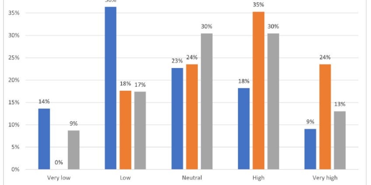 ¿El Sector sigue siendo una actividad sin igualdad?