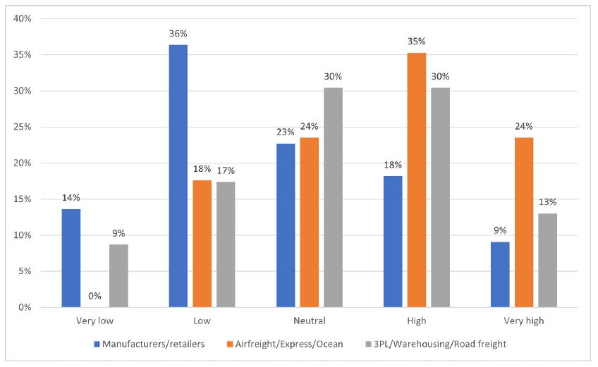 ¿El Sector sigue siendo una actividad sin igualdad?