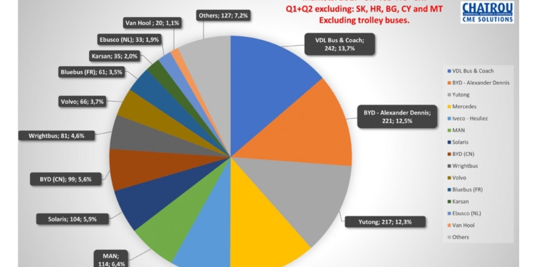 En el buen camino hacia la transición energética