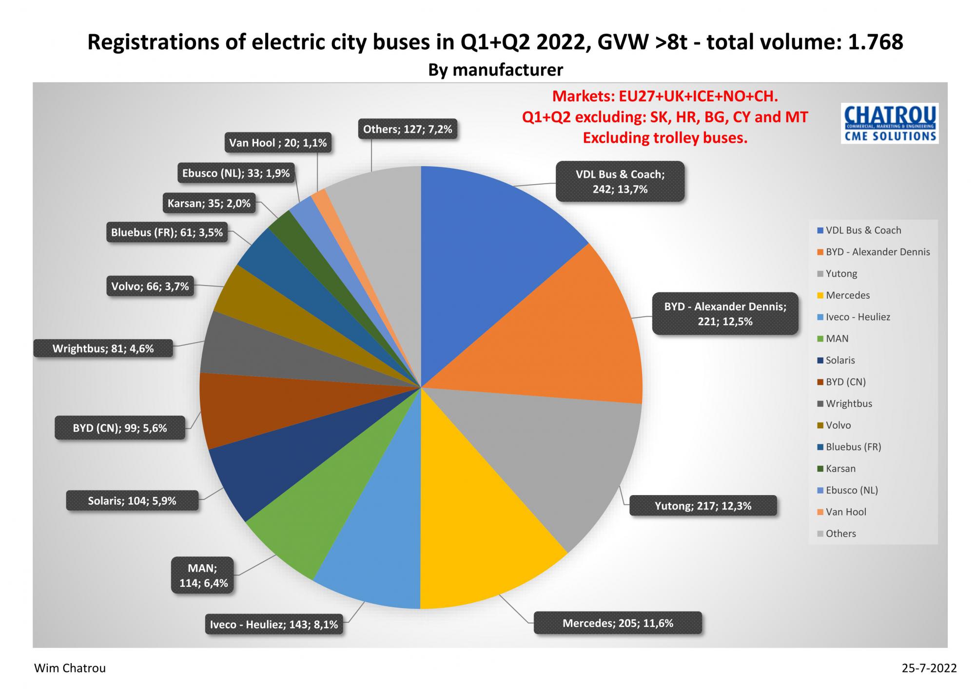 En el buen camino hacia la transición energética