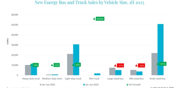 China continúa creciendo en su propuesta verde