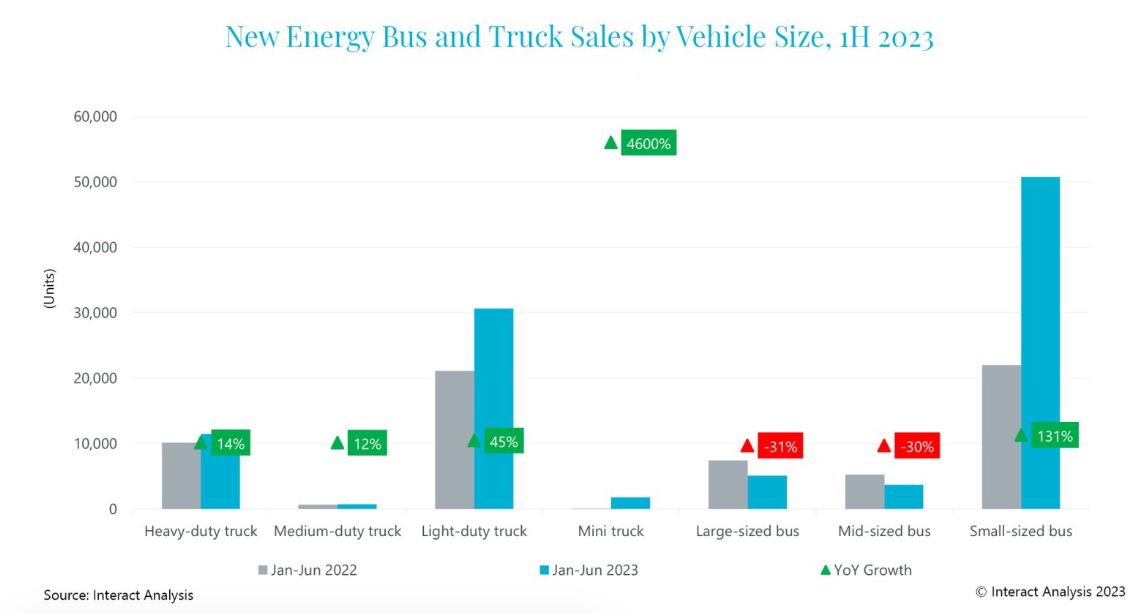 China continúa creciendo en su propuesta verde