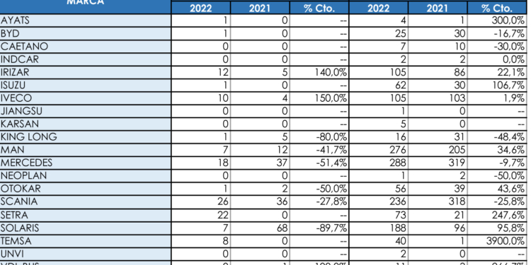 Pérdida de lo ganado durante el mes anterior