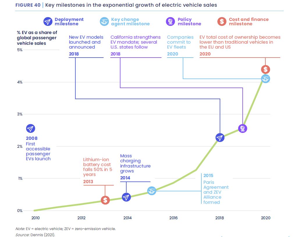 La descarbonización desde la óptica de la oferta
