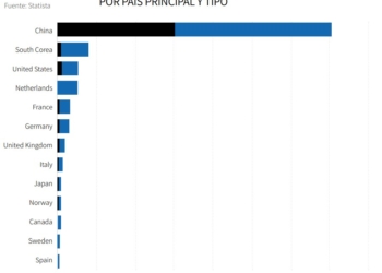 La infraestructura de recarga es fundamental para el VE