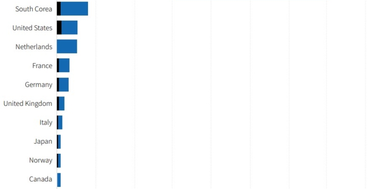 La infraestructura de recarga es fundamental para el VE