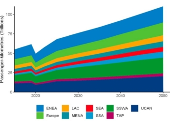 Escenarios futuros para descarbonizar el Transporte