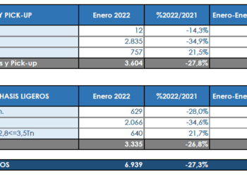 Luces y sombras para empezar el año en cuanto a las matrículas
