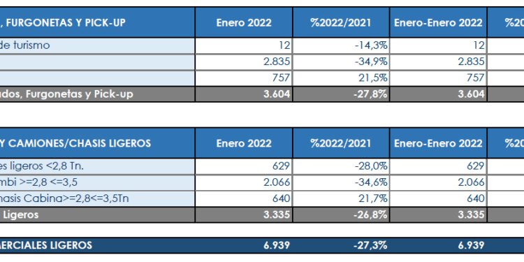 Luces y sombras para empezar el año en cuanto a las matrículas