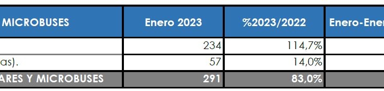 Enero arranca con la misma dirección que acabó 2022