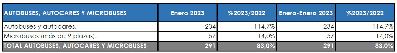 Enero arranca con la misma dirección que acabó 2022
